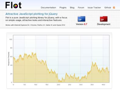 Flot | Comparison tables - SocialCompare