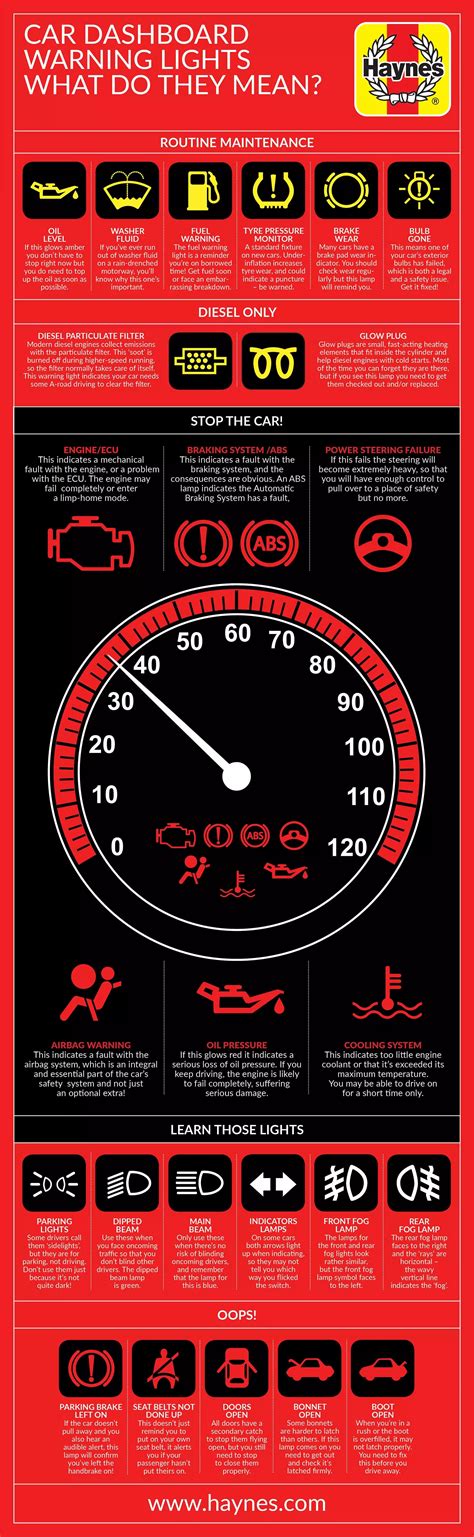 Honda Fit Dashboard Warning Lights Symbols Explained