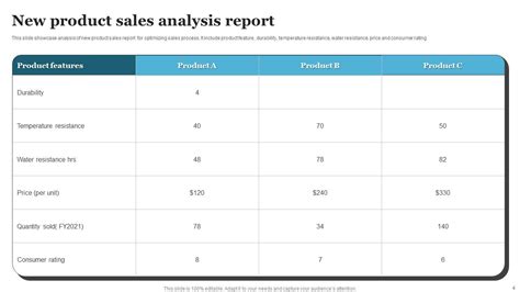 Product Analysis Report Powerpoint Ppt Template Bundles Ppt Sample