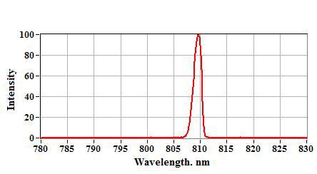 Focuslight Launches FocusFiber S Series Fiber Coupled Diode Laser Product