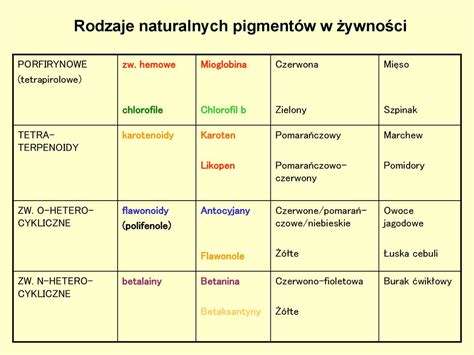 WYKŁAD ppt pobierz