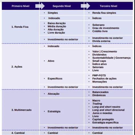 Fundos De Investimentos Entenda De Uma Vez A Nomenclatura