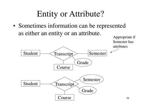 Ppt Database Design I The Entity Relationship Model Powerpoint