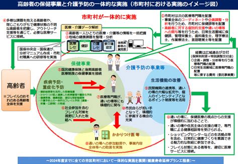 高齢者の保健事業と介護予防の一体的な実施事業がはじまります 四條畷市ホームページ