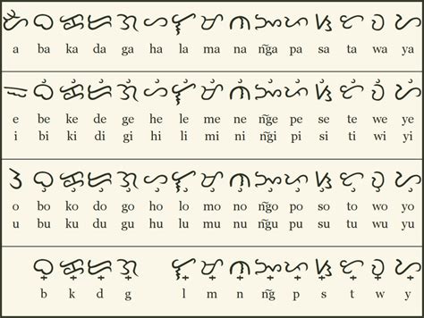 Indio Bravo Baybayin The Lost Filipino Script Part 1 The