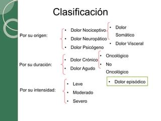 Fisiologia Del Dolor Ppt