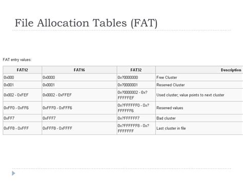 PPT - The FAT File System PowerPoint Presentation, free download - ID ...