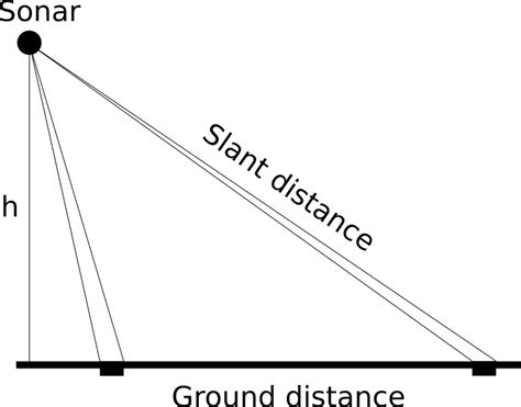 slant range scale distorsion  scientific diagram