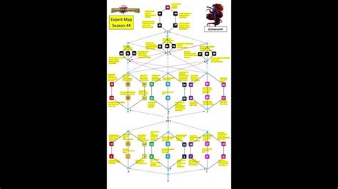 Mcoc Aw Map Expert Difficulty Season 44 Updated For Aw Attack And Defense Planningorganizing