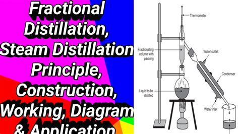 Fractional Distillation Steam Distillation Principle Construction