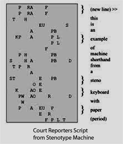 Court Stenographer Shorthand