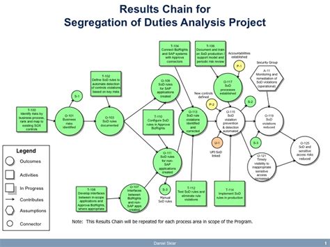 Toolkit Results Chains And Benefits Registers