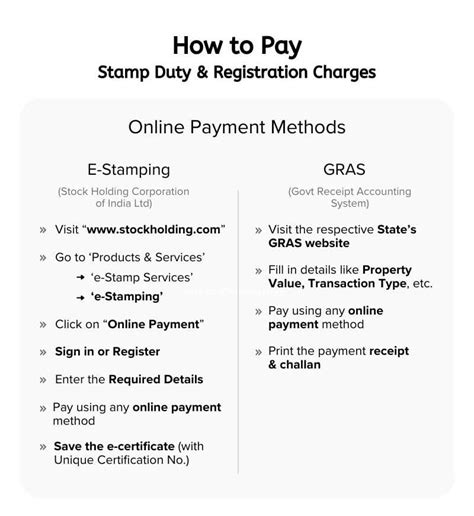 Stamp Duty Registration Charges Rates Calculator How To Pay