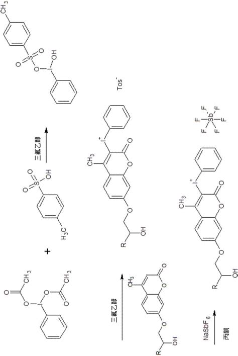 一种香豆素类阳离子光引发剂及其制备方法与流程