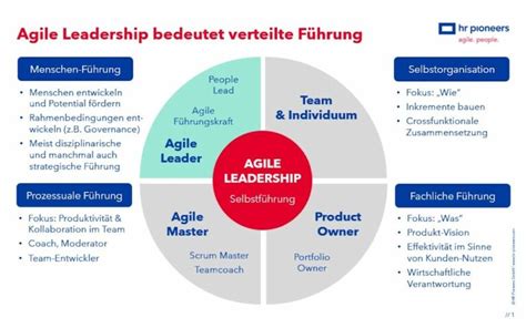 Agile F Hrungsmethoden In Der Transformation Ein Pl Doyer