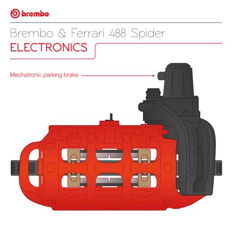 Brembo Braking System For The Ferrari Spider Brembo Official