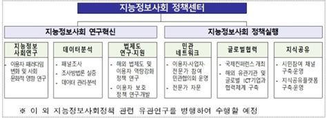 이용자 보호 정책 전담조직 생긴다방통위 ‘지능정보사회 정책센터 설립 에브리뉴스 Everynews