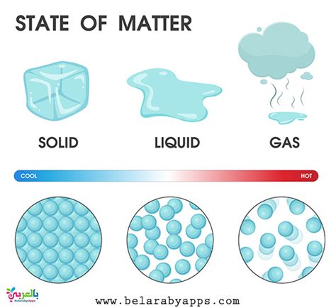 Examples Of Solid Matter For Kids