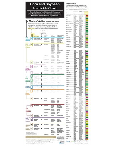 Herbicide Mode Of Action Chart Printable