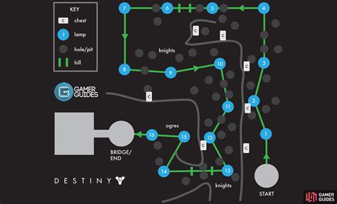 Crotas End Raid Dlc The Dark Below Destiny Gamer Guides®