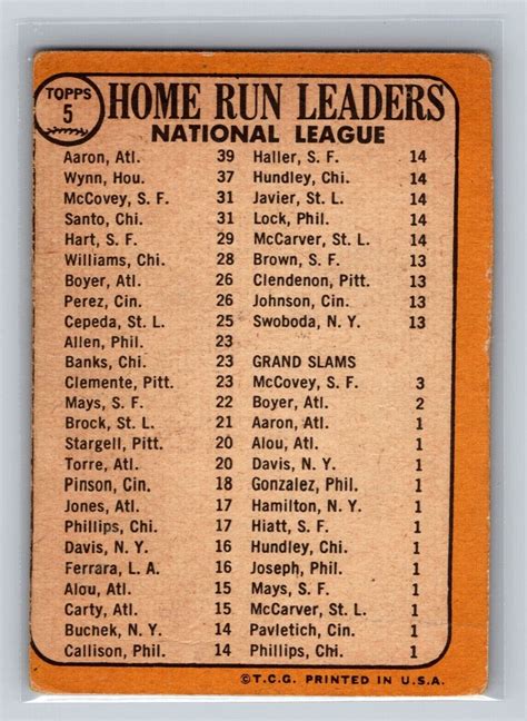 1968 TOPPS NATIONAL LEAGUE HOME RUN LEADERS 5 HANK AARON MCCOVEY SANTO