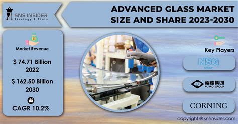 Advanced Glass Market To Hit Usd Billion By Due To