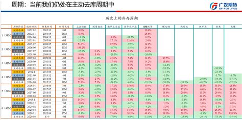 期货大咖聊大宗：去库存下跌周期通常持续17个月 目前刚走完一半手机新浪网