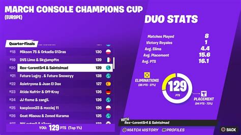 How We Qualified For Console Champions Cup R Youtube