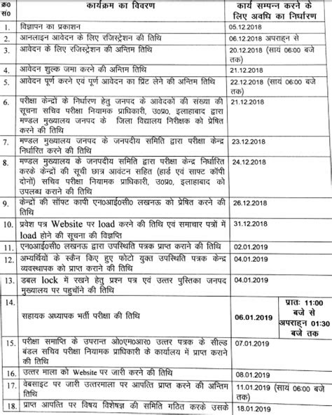 Up Basic Education Board Recruitment 2019 69000 Asst Teacher Posts