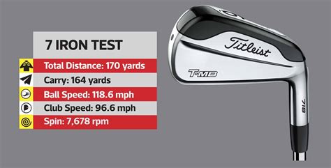 Titleist 718 Ap1 Irons Lofts Informacionpublicasvetgobgt