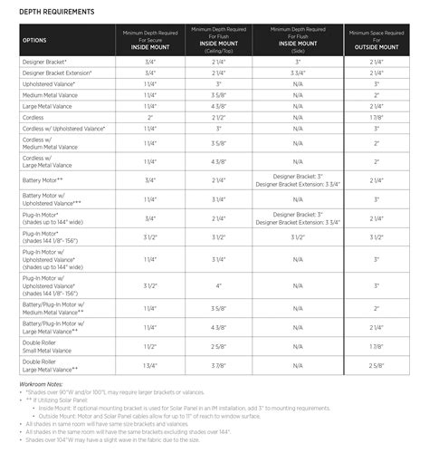 Roller Solar Measurement Chart Roller Shades Measurement Chart Lake