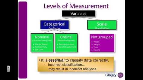 advantages and disadvantages of nominal scale