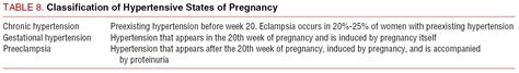 Pregnancy And Heart Disease Revista Española De Cardiología