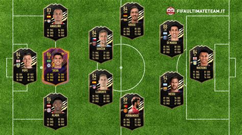 Fifa Totw Predictions Team Of The Week Fifaultimateteam It Uk