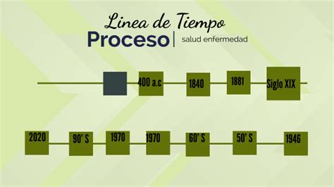 Linea Del Tiempo De Salud Enfermedad