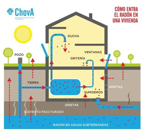 Láminas asfálticas como barrera de protección frente al gas radón