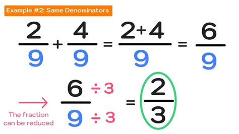 How To Add Fractions In 3 Easy Steps — Mashup Math