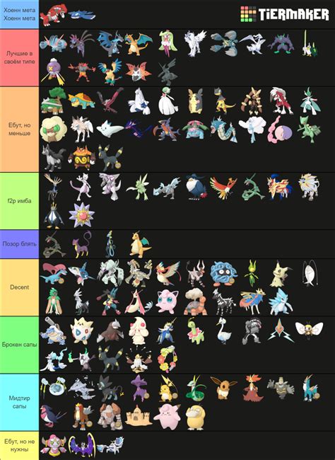 Pokemon Masters EX (Sync Pairs w/ Grid) Tier List (Community Rankings ...