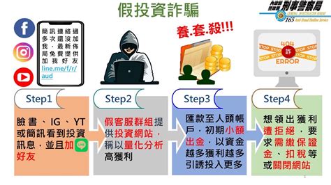 警政報馬仔 警政署統計假投資詐騙財損居冠 刑事局研擬3大策略全力打詐 內政部警政署警察廣播電臺全球資訊網