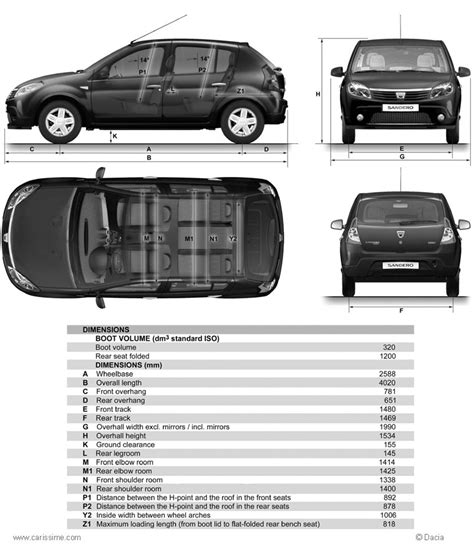 Dacia Sandero Fiche Technique Dimensions