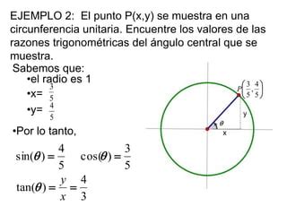 Circulo Unitario PPT