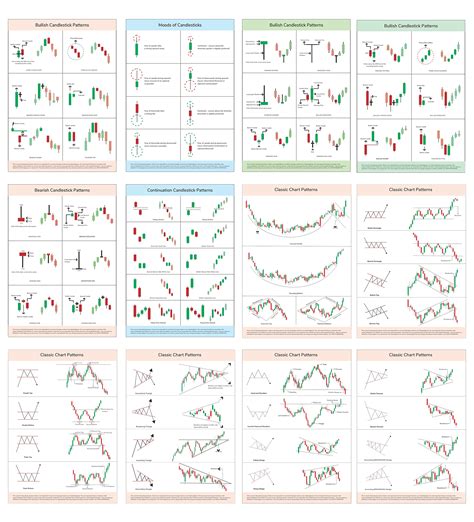 Buy Gimly Candle Stick 12 S Chart Pattern Self Adhesive Crypto And