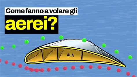 Come Funziona L Ala Di Un Aereo E Il Concetto Di Portanza Spiegato Con