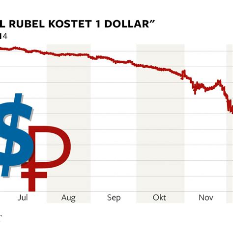 Russland Wladimir Putin Schweigt Zum Rubel Crash WELT