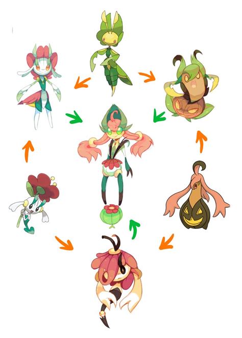 Moar Flowers Hexafusion Triple Fusion Pokemon Fusions Pokemon