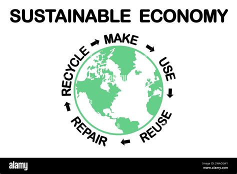 Sustainable Circular Economy Diagram Make Use Reuse Repair Recycle Resources For