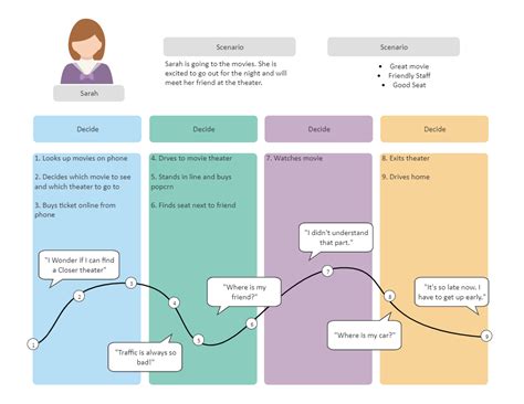 Basic Customer Journey Map Example Edrawmax Template