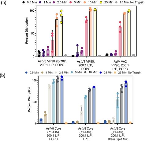 Human Astrovirus Capsid Protein Releases A Membrane Lytic Peptide Upon