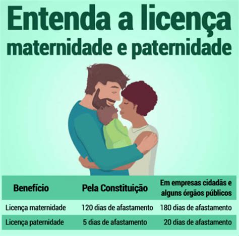 Licenças Trabalhistas Conheça seus direitos sobre licenças remuneradas