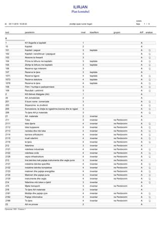 Plan Kontabel Gjeneruar Nga Financa Pdf